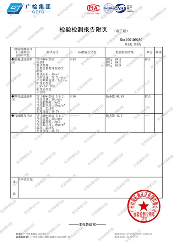 納米纖維口罩測試報告